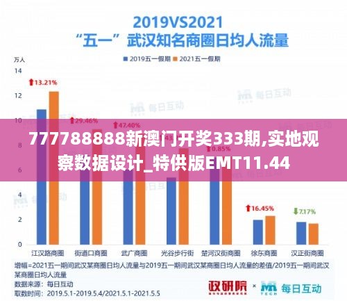 777788888新澳门开奖333期,实地观察数据设计_特供版EMT11.44