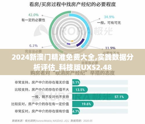 2024新澳门精准免费大全,实践数据分析评估_科技版UXS2.48