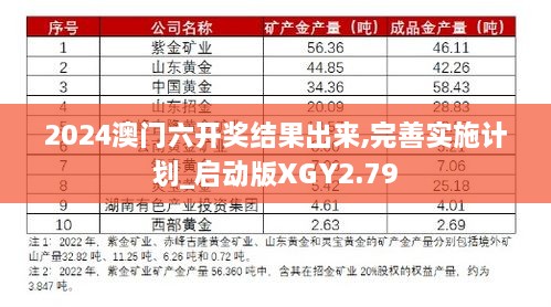 2024澳门六开奖结果出来,完善实施计划_启动版XGY2.79