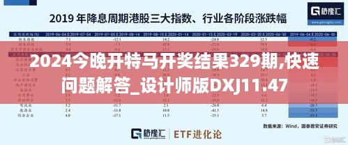 2024今晚开特马开奖结果329期,快速问题解答_设计师版DXJ11.47