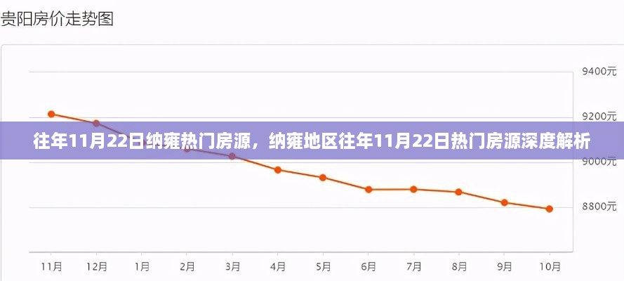 纳雍地区往年11月22日热门房源深度解析与回顾