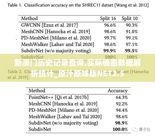 新澳门历史记录查询,实际确凿数据解析统计_原汁原味版NET2.5