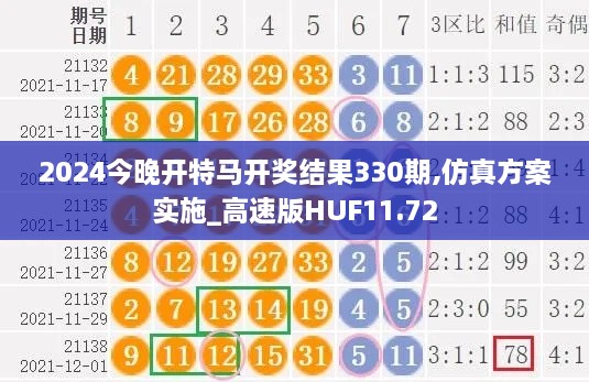 2024今晚开特马开奖结果330期,仿真方案实施_高速版HUF11.72