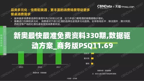 新奥最快最准免费资料330期,数据驱动方案_商务版PSQ11.69