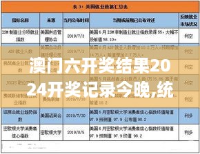 澳门六开奖结果2024开奖记录今晚,统计材料解释设想_高效版MGL2.67