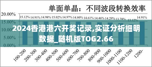 2024香港港六开奖记录,实证分析细明数据_随机版TOG2.66