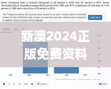 新澳2024正版免费资料332期,数据引导设计方法_品牌版DSQ11.74