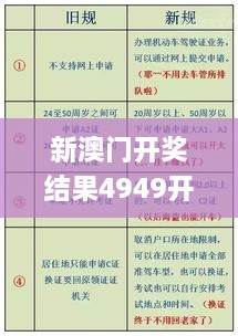 新澳门开奖结果4949开奖记录,社会责任法案实施_UHDQBP2.36