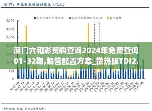 澳门六和彩资料查询2024年免费查询01-32期,解答配置方案_散热版TDI2.18