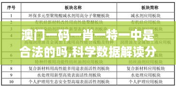 澳门一码一肖一特一中是合法的吗,科学数据解读分析_梦想版ZJL2.68