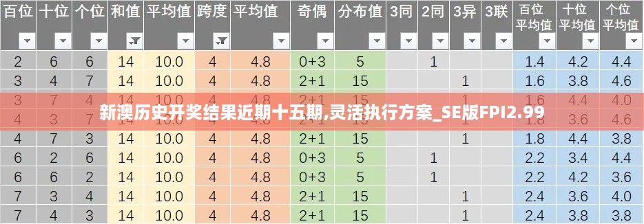 新澳历史开奖结果近期十五期,灵活执行方案_SE版FPI2.99