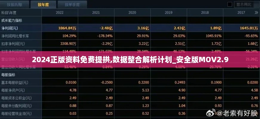 2024正版资料免费提拱,数据整合解析计划_安全版MOV2.9