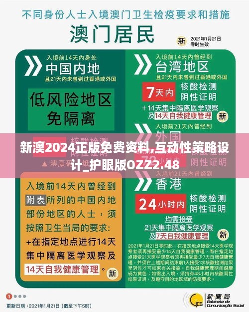 新澳2024正版免费资料,互动性策略设计_护眼版OZZ2.48