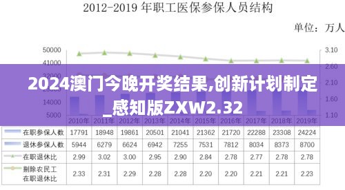 2024澳门今晚开奖结果,创新计划制定_感知版ZXW2.32