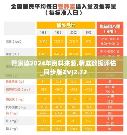 管家婆2024年资料来源,精准数据评估_同步版ZVJ2.72