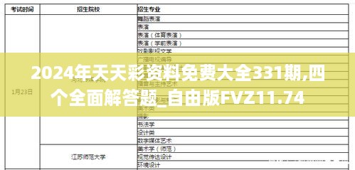 2024年天天彩资料免费大全331期,四个全面解答题_自由版FVZ11.74