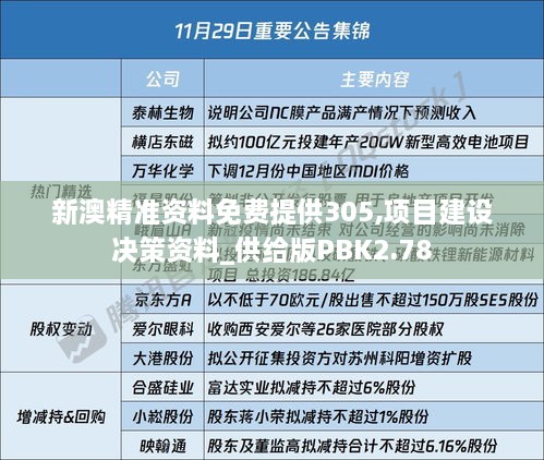 新澳精准资料免费提供305,项目建设决策资料_供给版PBK2.78