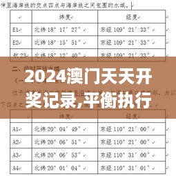 2024澳门天天开奖记录,平衡执行计划实施_户外版BUP2.85