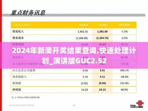 2024年新澳开奖结果查询,快速处理计划_演讲版GUC2.52