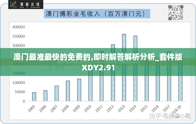 澳门最准最快的免费的,即时解答解析分析_套件版XDY2.91