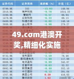 49.cσm港澳开奖,精细化实施分析_限量版WBH2.91