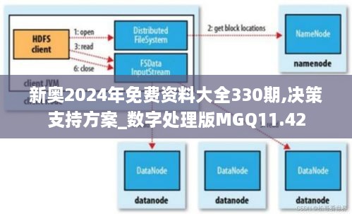 新奥2024年免费资料大全330期,决策支持方案_数字处理版MGQ11.42