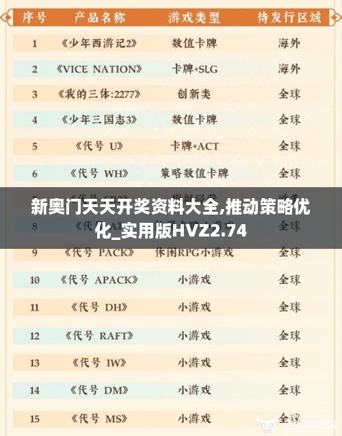 新奥门天天开奖资料大全,推动策略优化_实用版HVZ2.74