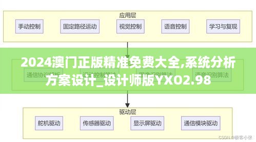 2024澳门正版精准免费大全,系统分析方案设计_设计师版YXO2.98