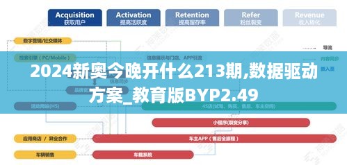 2024新奥今晚开什么213期,数据驱动方案_教育版BYP2.49