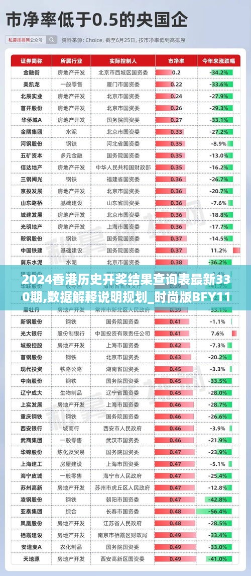 2024香港历史开奖结果查询表最新330期,数据解释说明规划_时尚版BFY11.71