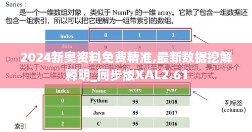 2024新奥资料免费精准,最新数据挖解释明_同步版XAL2.61