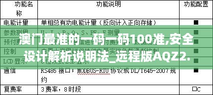 澳门最准的一码一码100准,安全设计解析说明法_远程版AQZ2.94