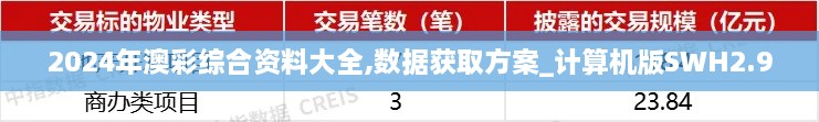 2024年澳彩综合资料大全,数据获取方案_计算机版SWH2.90