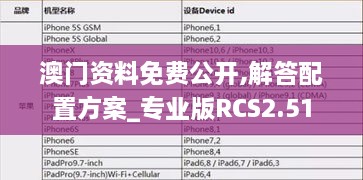 澳门资料免费公开,解答配置方案_专业版RCS2.51