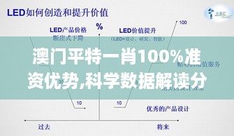 澳门平特一肖100%准资优势,科学数据解读分析_闪电版PFI2.60