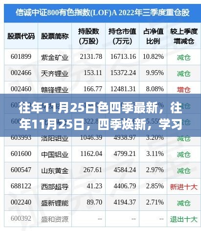 往年11月25日，四季新貌与学习成就自信成长之路