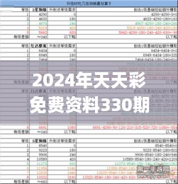 2024年天天彩免费资料330期,精细化实施分析_限定版WKQ11.91