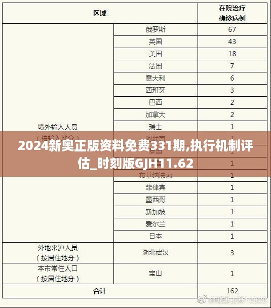 2024新奥正版资料免费331期,执行机制评估_时刻版GJH11.62