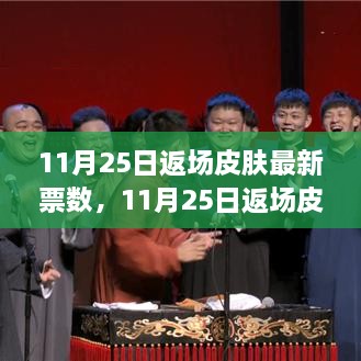 11月25日返场皮肤最新票数，11月25日返场皮肤最新票数揭晓，回顾其背景、影响与地位