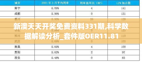 新澳天天开奖免费资料331期,科学数据解读分析_套件版OER11.81