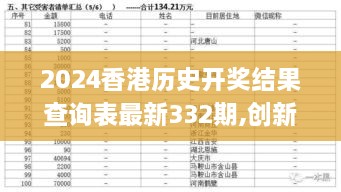 2024香港历史开奖结果查询表最新332期,创新解释说法_TabletUBV11.36