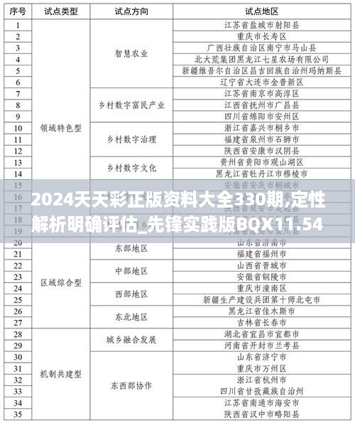 2024天天彩正版资料大全330期,定性解析明确评估_先锋实践版BQX11.54