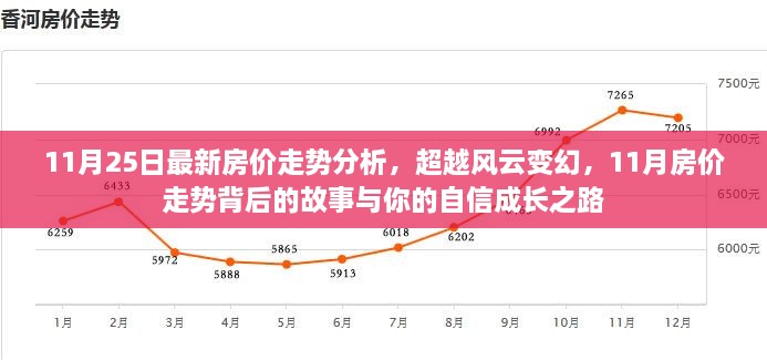 揭秘11月房价走势背后的故事，成长之路与自信面对风云变幻