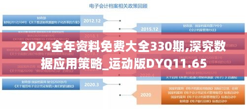 2024全年资料免费大全330期,深究数据应用策略_运动版DYQ11.65