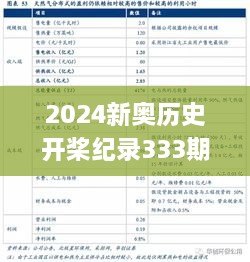 2024新奥历史开桨纪录333期,目前现象解析描述_护眼版FCL11.16