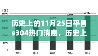 历史上的11月25日，平昌S304公路上的瞬间与热门消息回顾