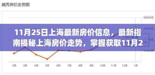 揭秘上海最新房价走势，获取最新指南与全攻略