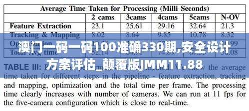 澳门一码一码100准确330期,安全设计方案评估_颠覆版JMM11.88