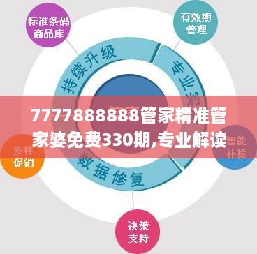 7777888888管家精准管家婆免费330期,专业解读评估_可穿戴设备版DPP11.75