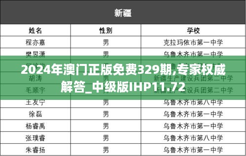 2024年澳门正版免费329期,专家权威解答_中级版IHP11.72